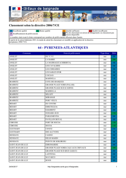 64 - pyrenees-atlantiques