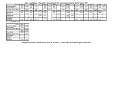 Horaires des bus suite accident à Bettembourg les 16 et 17.02.17