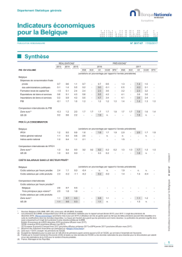Indicateurs économiques pour la Belgique