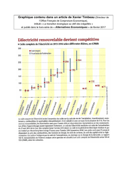 Graphique contenu dans un article de Xavier