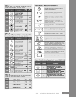 Indications - Recommandations