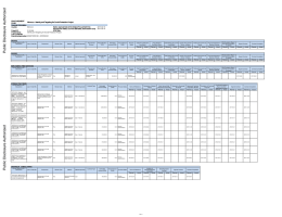 World bank documents