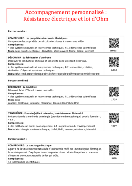 Liste des activit&eacute;s