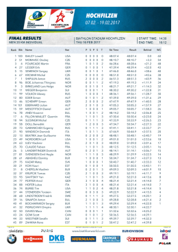 Result - Langrenn.com