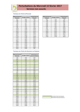 Perturbations 15 février 2017 - SERVICES NON ASSURES