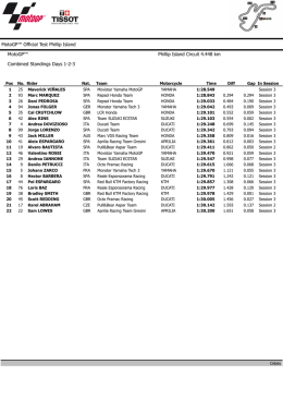 MotoGP™ Official Test Phillip Island MotoGP™ Combined