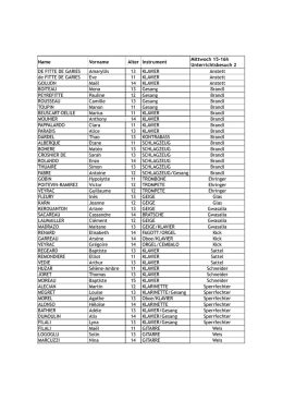 Name Vorname Alter Instrument Mittwoch 15