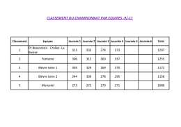 Classement - Comité Bouliste de l`Isère