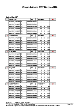 Coupe d`Alsace 2017 Gar&ccedil;ons U14