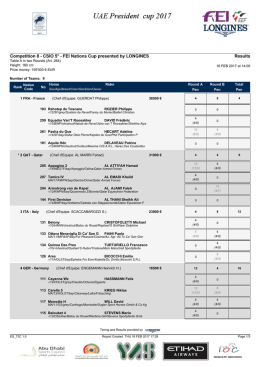 Results - Hello Jumpers