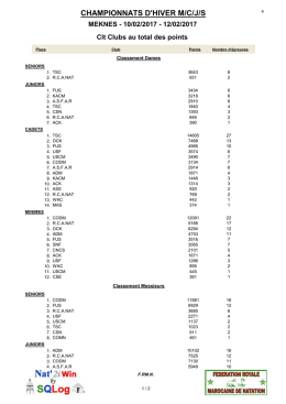 Classement provisoires