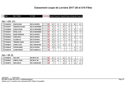 Classement coupe de Lorraine au 12/02/2017