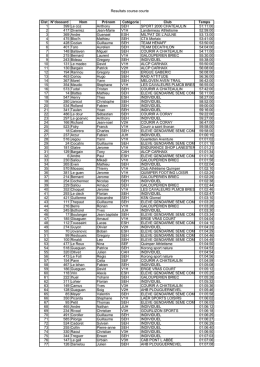 Course-courte-Trvarez-2017