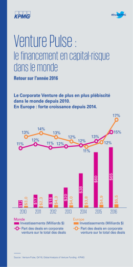 Venture Pulse