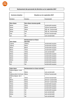 Reclassement des personnels de direction au 1er - Sgen-CFDT