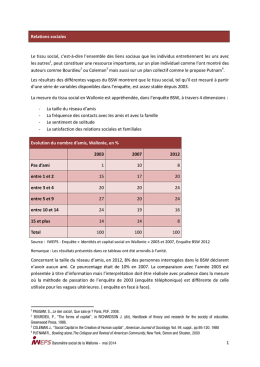 Relations sociales