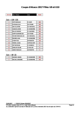 Coupe d`Alsace 2017 Filles U8 et U10