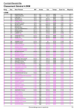 01 - Chrono|Classement Scratch 4.5KM