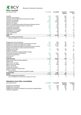 Données financières