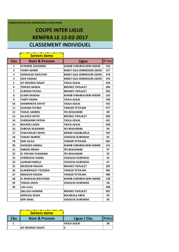Résultats Techniques de la Coupe Inter-ligues de Cross