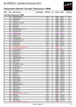 Classement Général Trail des Z`Amoureux 19KM