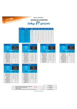 V1 2x2 Gar&ccedil;ons