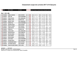 Classement U14 Garçons coupe de Lorraine au 12/02/2017