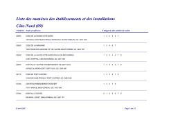 Liste des num&eacute;ros des &eacute;tablissements et des installations
