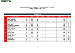Classement du Championnat de Tunisie de Golf &laquo; Adultes &raquo; Saison