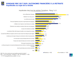 Sondage - RBC.com