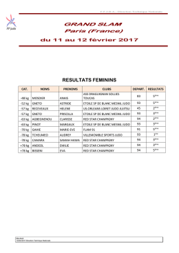 Résultats des francçais GS Paris