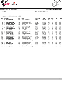 Sorted on best lap time