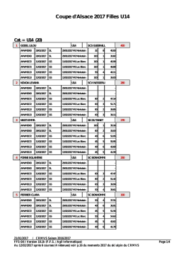 Coupe d`Alsace 2017 Filles U14