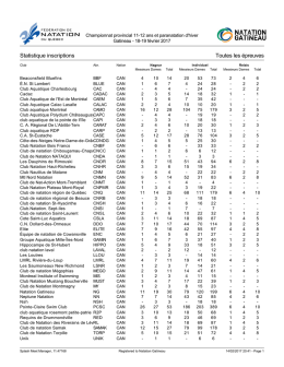 Championnat Prov 11-12 – Clubs et Stats d