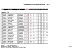 Classement U12 Garçons coupe de Lorraine au 12/02/2017