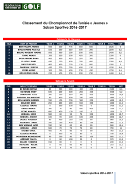 Classement du Championnat de Tunisie « Jeunes » Saison Sportive