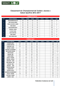 Visualiser - F&eacute;d&eacute;ration Tunisienne de Golf