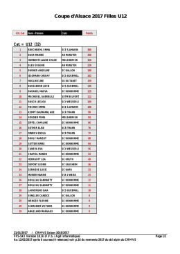 Coupe d`Alsace 2017 Filles U12