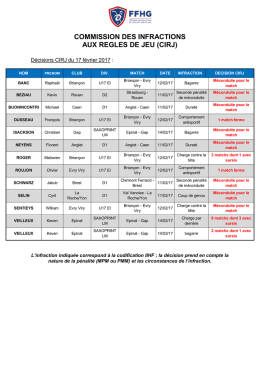 COMMISSION DES INFRACTIONS AUX REGLES DE JEU (CIRJ)