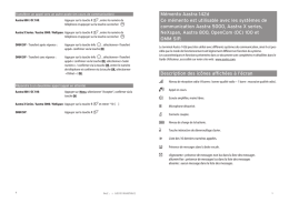 Mémento Aastra 142d Ce mémento est utilisable avec les