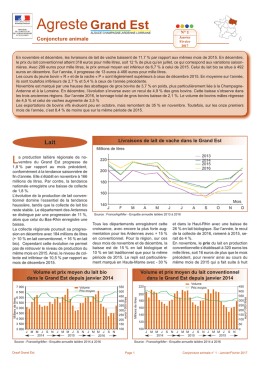 Conjoncture animale Grand Est, janvier et