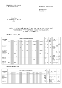 Vojensk&yacute; &uacute;tvar 1201 Kuchyňa