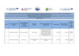 Typ mikroproje ktu Lista mikroprojekt&oacute;w zatwierdzonych do