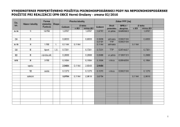 zmeny a doplnky 02/2016