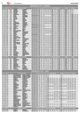 VREMENSKA LISTA - KOSARKA Vreme Šifra Liga PETAK 24.02