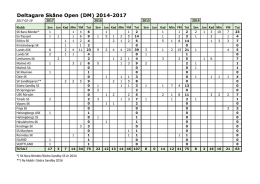 deltagarstatistik 2014-2017