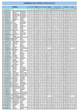 Vremenska lista i dopuna 24.02