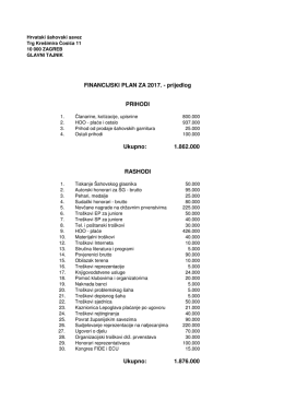 Financijski plan za 2017.