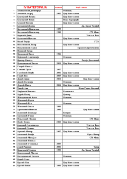 IV КАТЕГОРИЈА