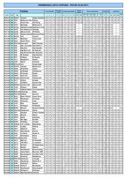 vremenska lista i dopuna - petak 24.02.2017